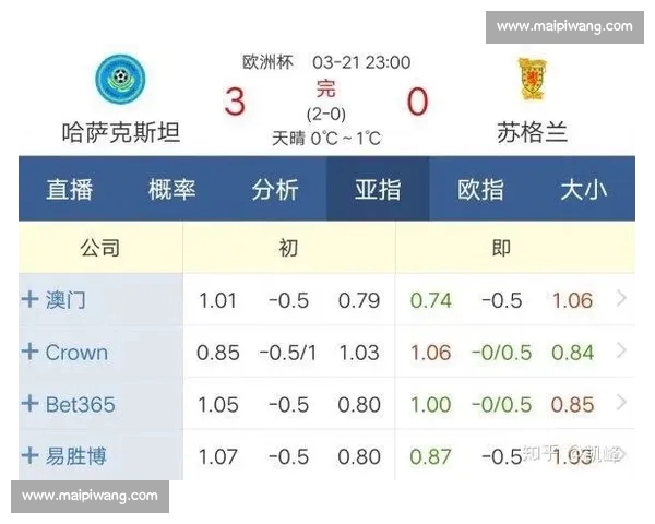 基于足球伤停信息评估球队实力波动与比赛走势影响的关键因素分析