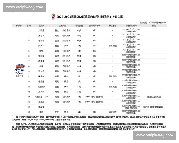 CBA赛后复盘：球队表现深度分析与关键数据解读