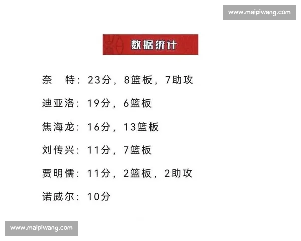 CBA赛季数据分析：球员表现与球队战术的深度统计研究
