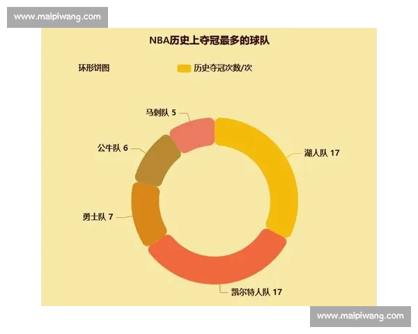 基于数据分析的NBA球员赛季表现与状态综合评估方法
