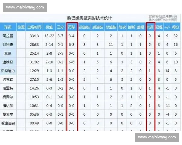 CBA赛季深度解析各队实力变化与关键球员表现趋势 CBA赛季深度解析各队实力变化与关键球员表现趋势