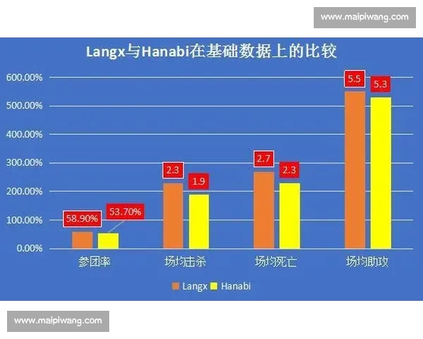 基于球队数据分析的赛季表现趋势与胜负关键因素研究