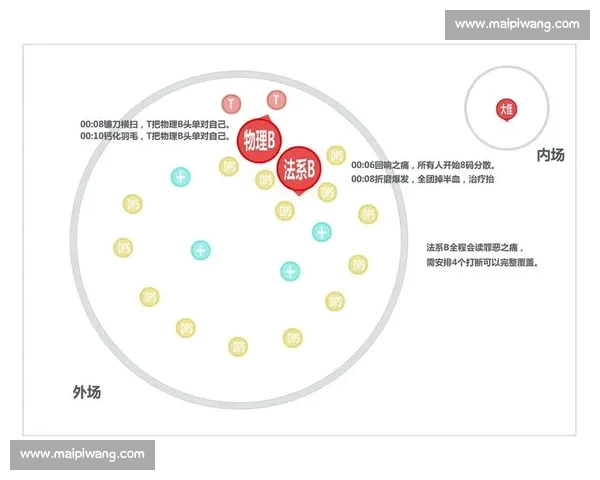 全面解读全球电竞赛事战术趋势与选手表现分析 全面解读全球电竞赛事战术趋势与选手表现分析
