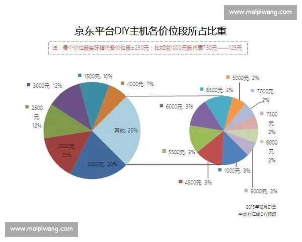 基于球队数据分析的赛季表现与战术趋势深度研究 基于球队数据分析的赛季表现与战术趋势深度研究