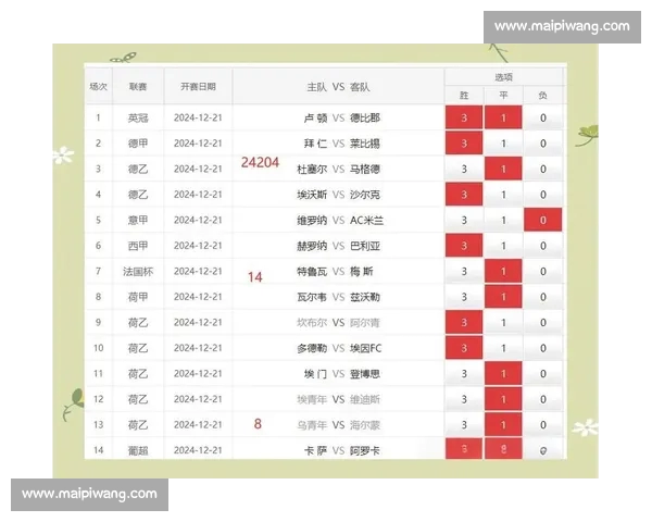 基于进攻数据分析的足球比赛策略优化研究与实践